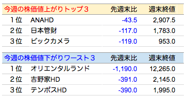 0228株価.png