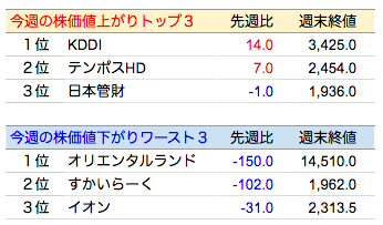 14株価.png