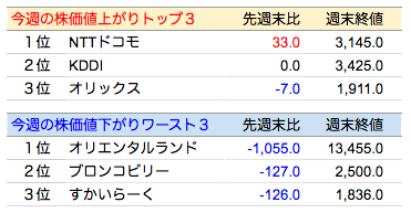 21株価.png