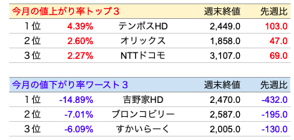 スクリーンショット 2020-02-01 20.34.38.png